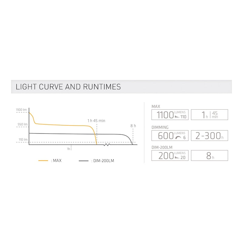 LED-taskulamppu, ladattava Suprabeam Q3R (4)