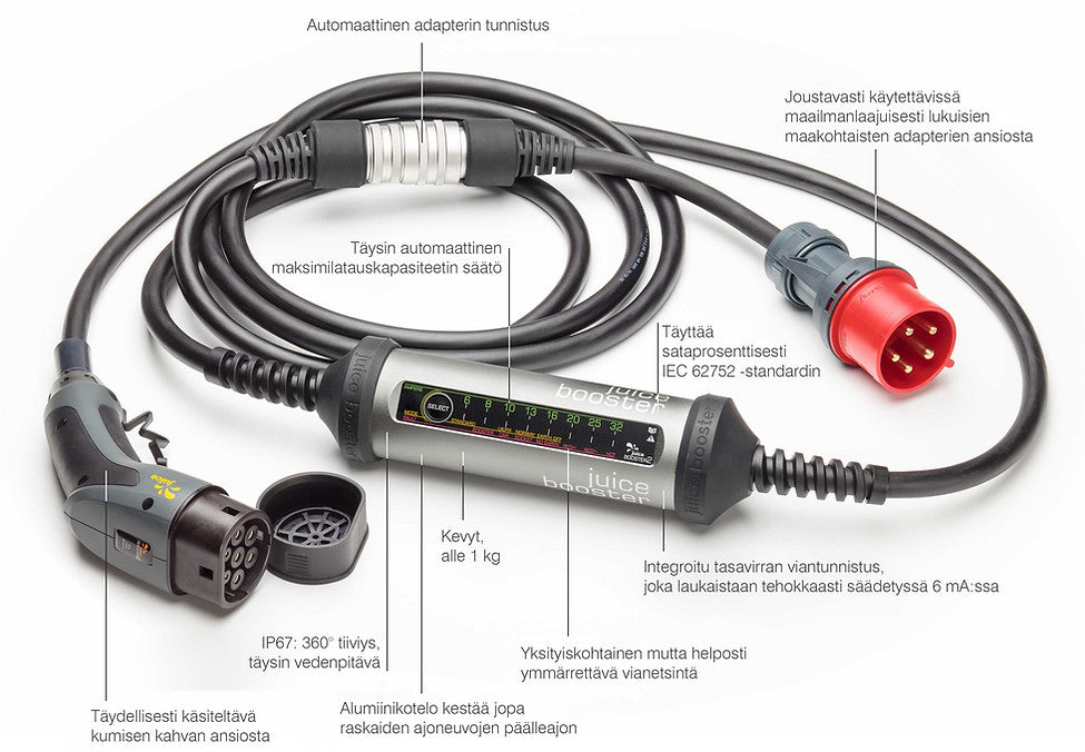 Mobiili latausasema Juice Booster 2. Sähköauton kotilaturi, kaapeli ja laturinpidike